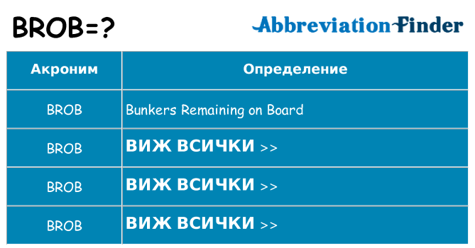 Какво прави brob престои