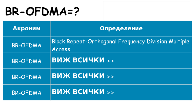 Какво прави br-ofdma престои