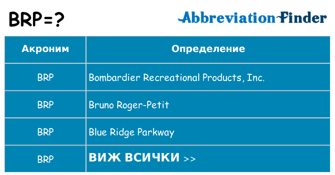 Какво прави brp престои