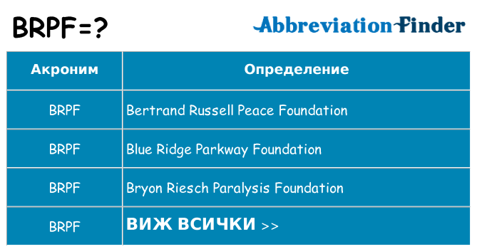 Какво прави brpf престои