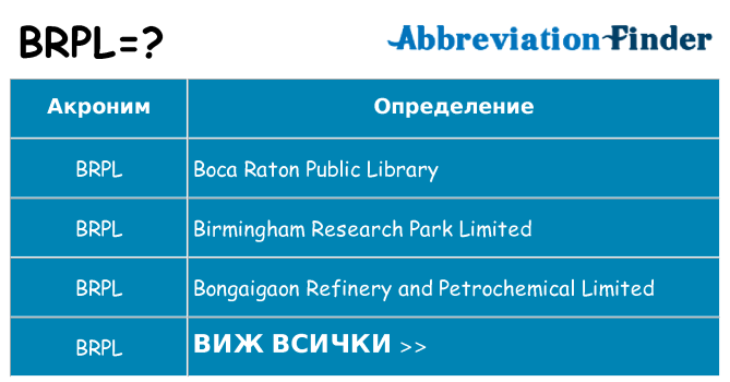 Какво прави brpl престои