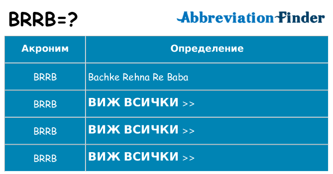 Какво прави brrb престои