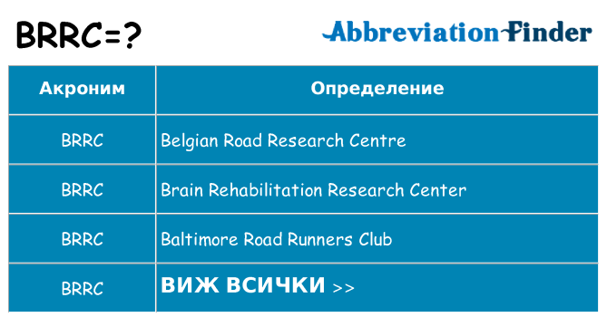 Какво прави brrc престои