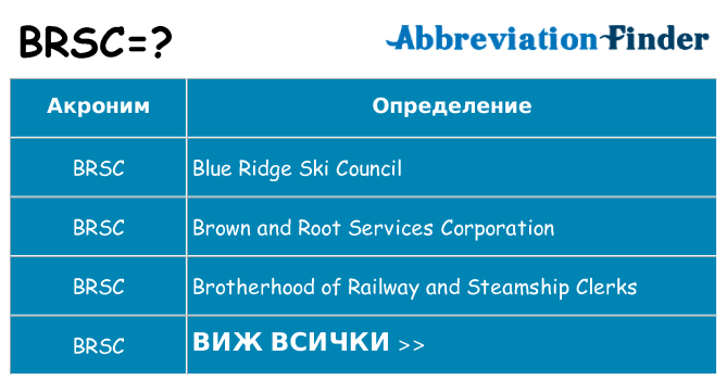 Какво прави brsc престои