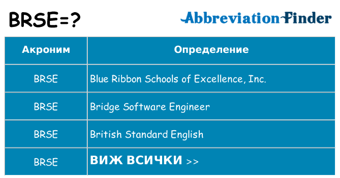 Какво прави brse престои