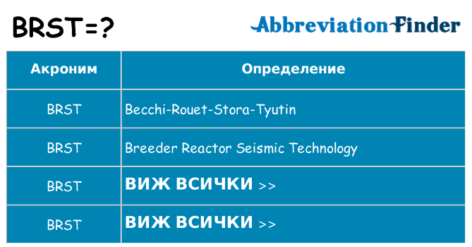 Какво прави brst престои