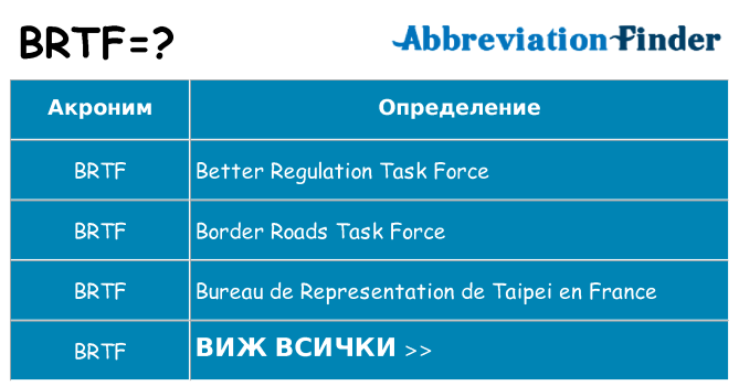 Какво прави brtf престои