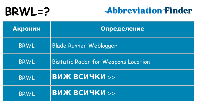 Какво прави brwl престои