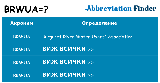 Какво прави brwua престои