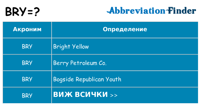 Какво прави bry престои