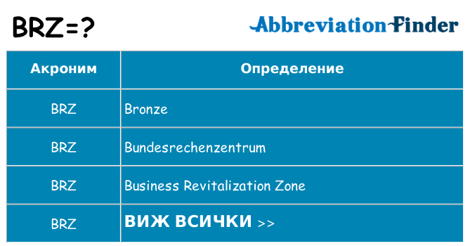 Какво прави brz престои