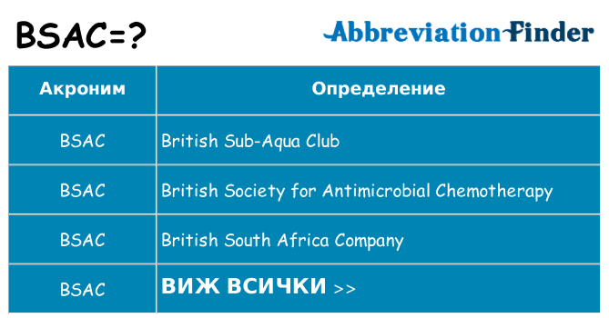 Какво прави bsac престои