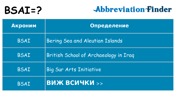 Какво прави bsai престои