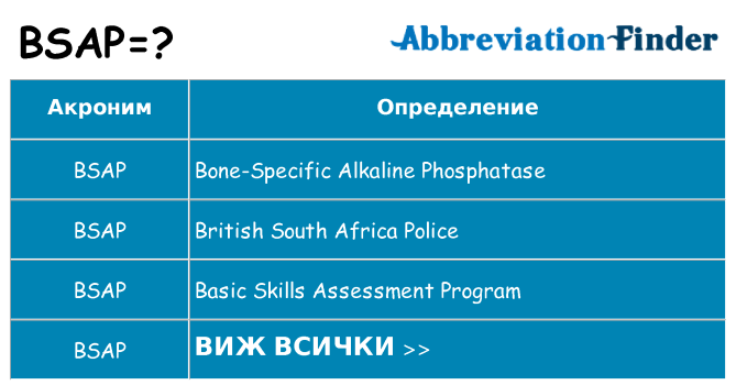 Какво прави bsap престои