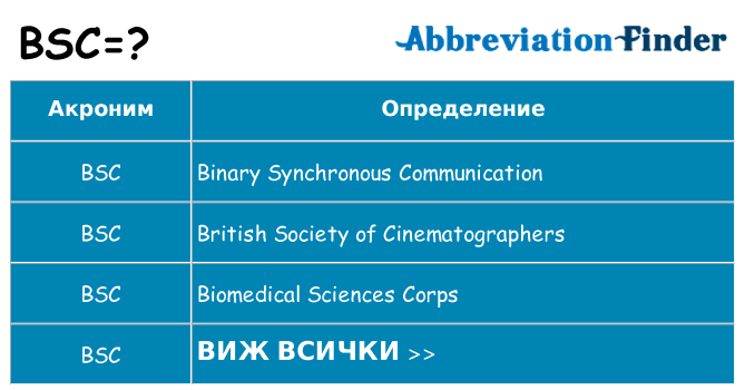 Какво прави bsc престои