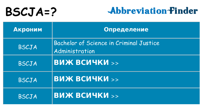 Какво прави bscja престои