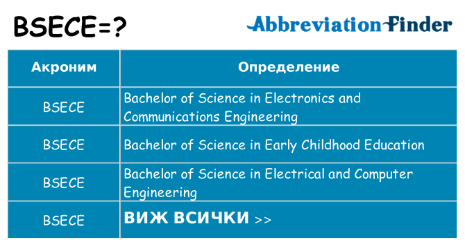 Какво прави bsece престои