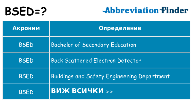 Какво прави bsed престои