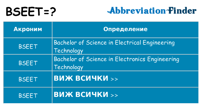 Какво прави bseet престои