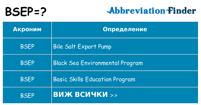 Какво прави bsep престои