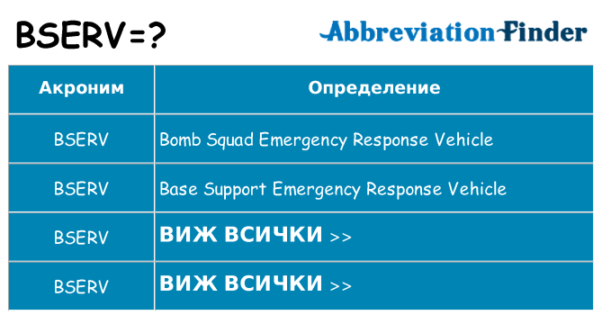 Какво прави bserv престои