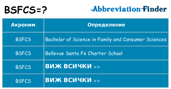 Какво прави bsfcs престои
