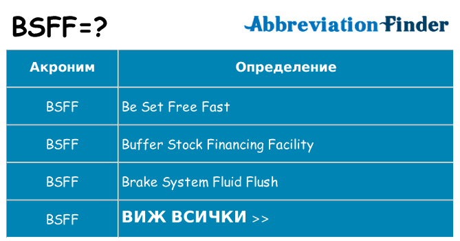 Какво прави bsff престои