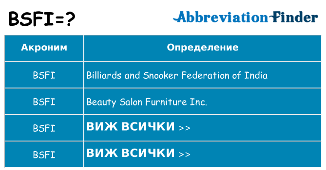 Какво прави bsfi престои