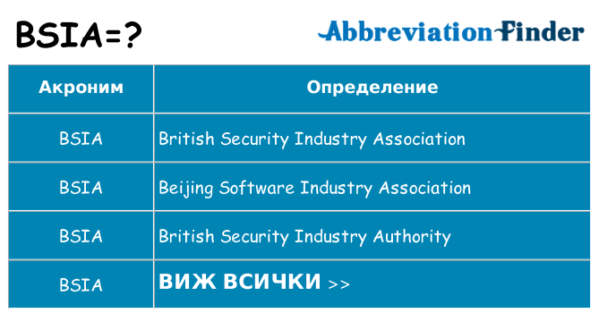 Какво прави bsia престои