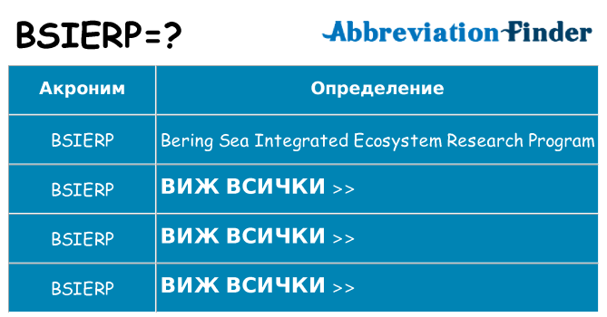 Какво прави bsierp престои