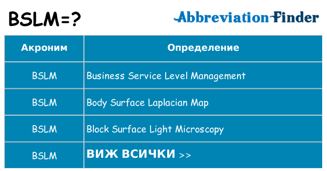 Какво прави bslm престои