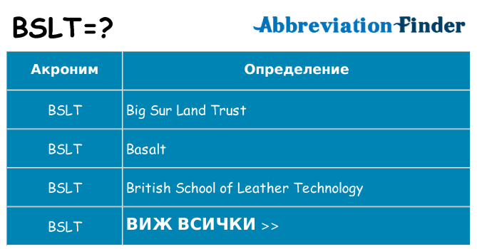 Какво прави bslt престои