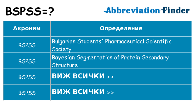 Какво прави bspss престои