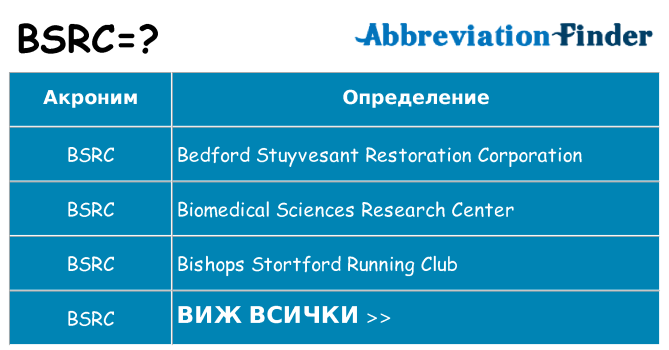 Какво прави bsrc престои
