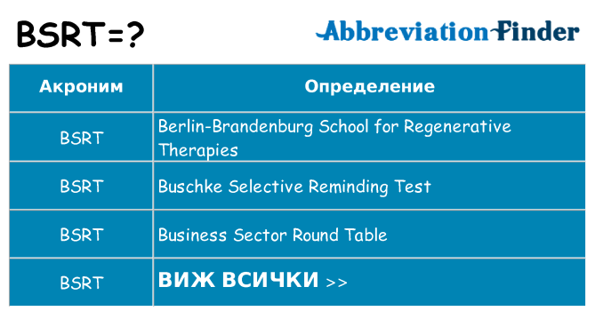 Какво прави bsrt престои