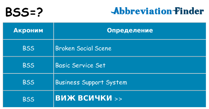 Какво прави bss престои