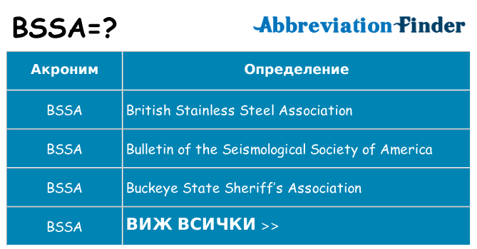 Какво прави bssa престои