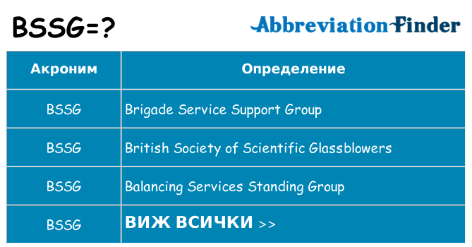 Какво прави bssg престои