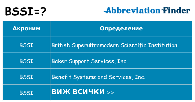 Какво прави bssi престои