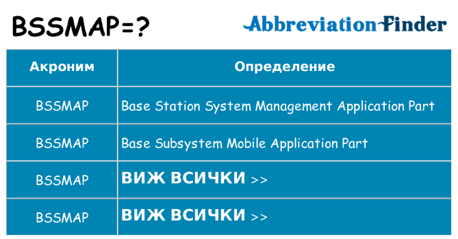 Какво прави bssmap престои