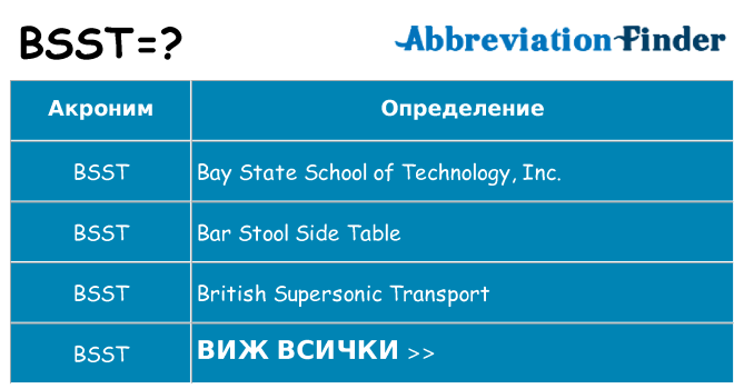 Какво прави bsst престои