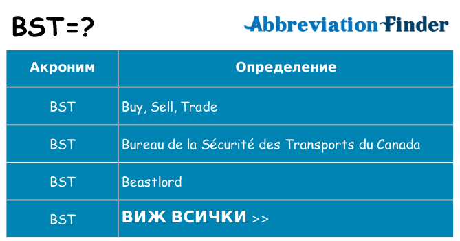 Какво прави bst престои