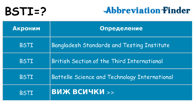 Какво прави bsti престои