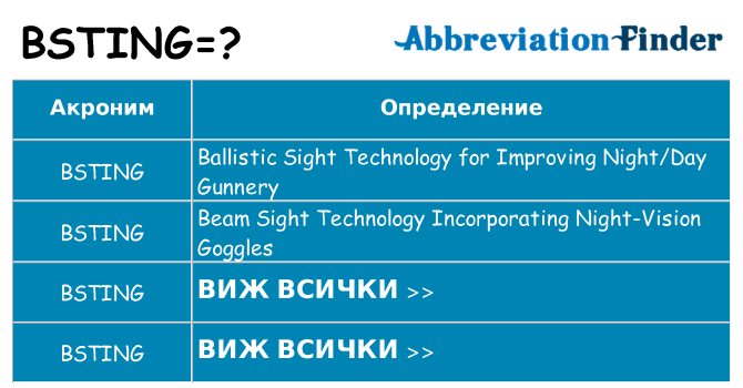 Какво прави bsting престои