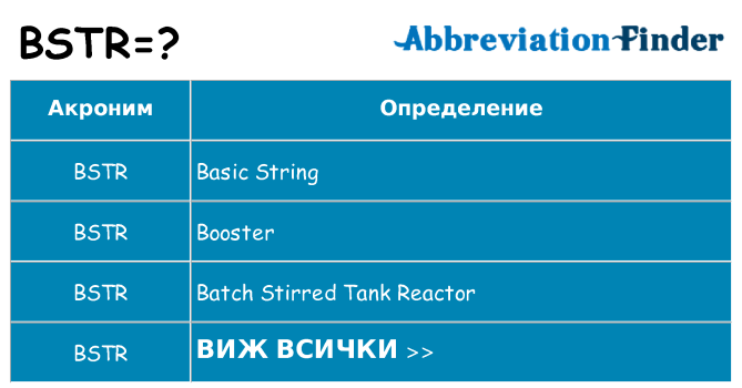 Какво прави bstr престои