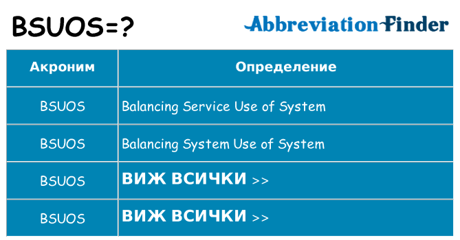 Какво прави bsuos престои