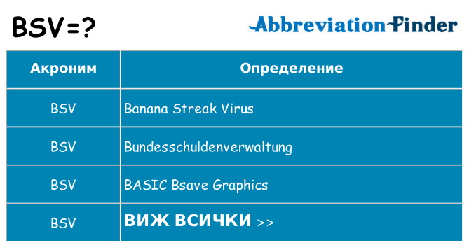 Какво прави bsv престои