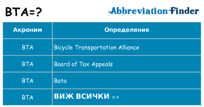 Какво прави bta престои