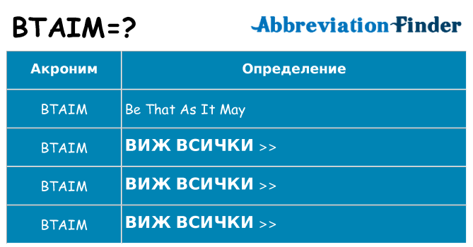 Какво прави btaim престои