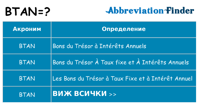 Какво прави btan престои